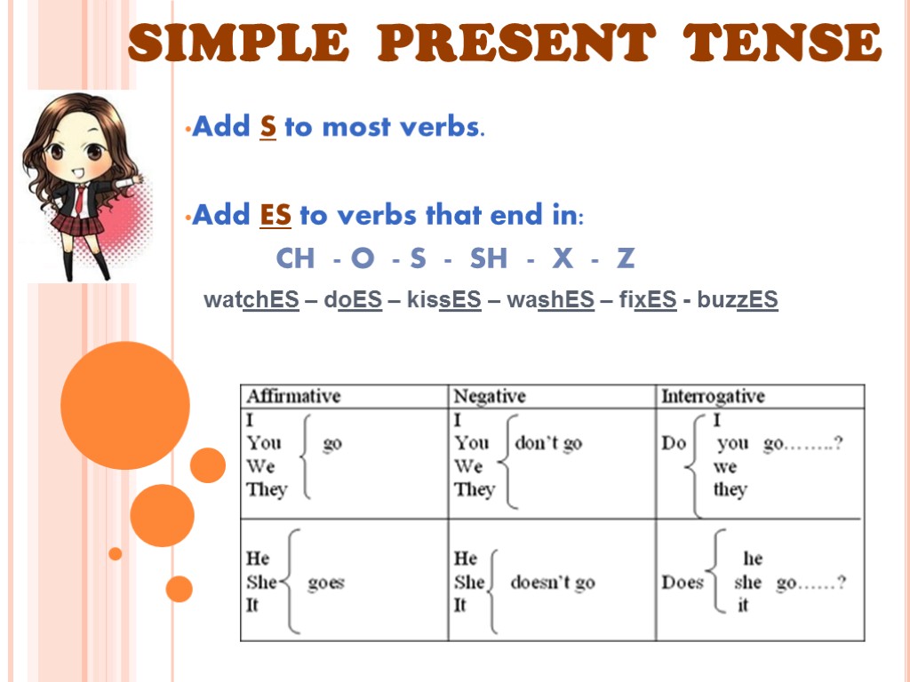 SIMPLE PRESENT TENSE We Use Simple Present Tense